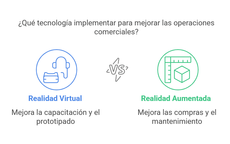 Realidad virtual vs Realidad aumentada para la mejora en los negocios a futuro