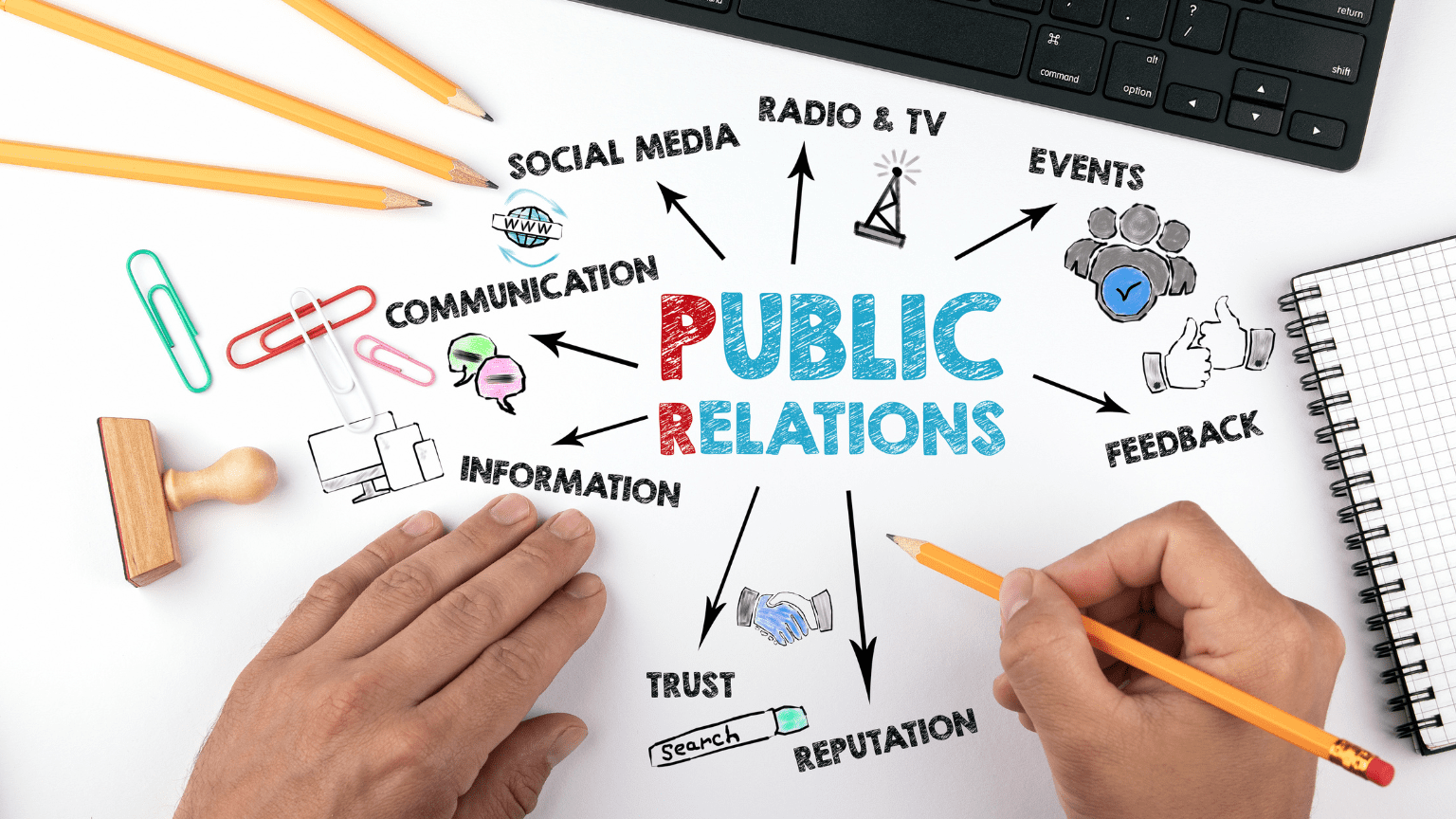 El papel de las relaciones públicas en la sostenibilidad empresarial